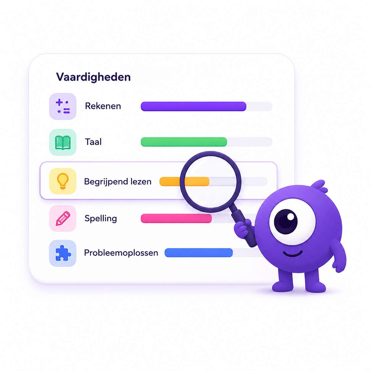 Volledig inzicht per vaardigheid